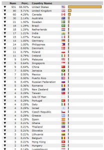 List of Lean Blog Reader Countries Fullscreen capture 1172010 85005 PM 208x300 List of Lean Blog Reader Countries lean