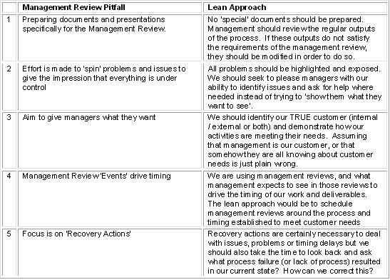 Management20Review20Pitfalls.0