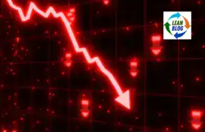 Shingo Investing: A Losing Bet