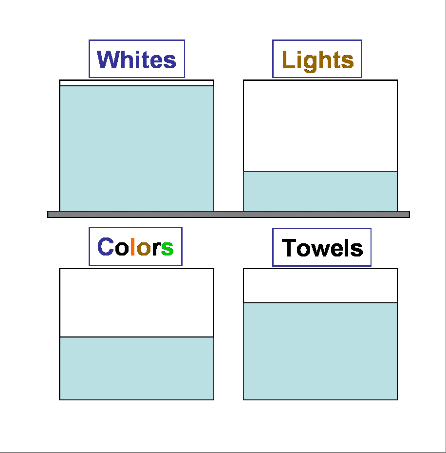 kanBanLaundry2
