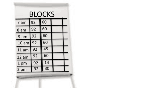 Easel board with fudged numbers