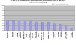 Q1-results-leanblog