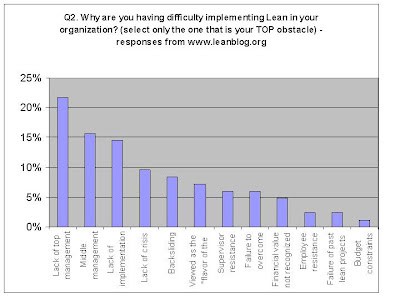 question2