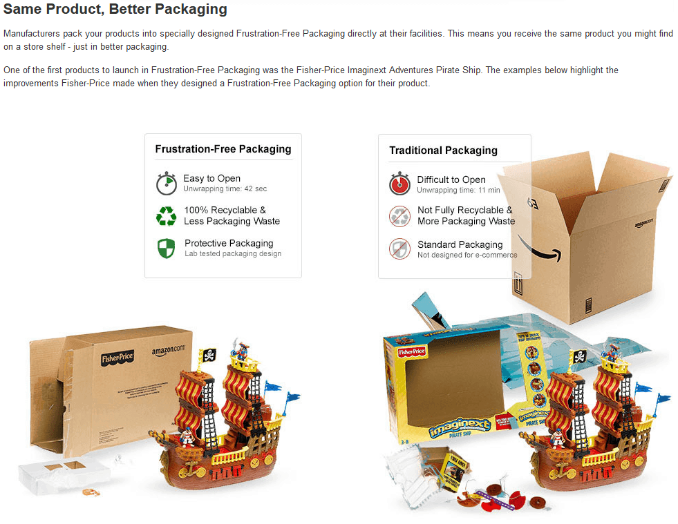 Packaging test. Упаковка Amazon. Frustration-free Packaging. Frustration-free Packaging Amazon что это. Упаковка «easy Cut» пример