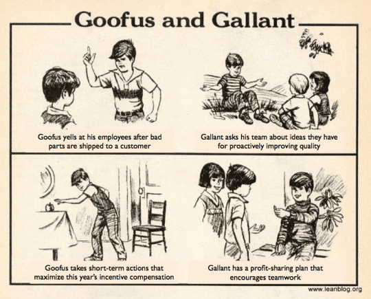 goofus