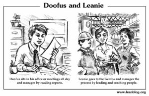 Doofus and Leanie Cartoon #1 – Gemba