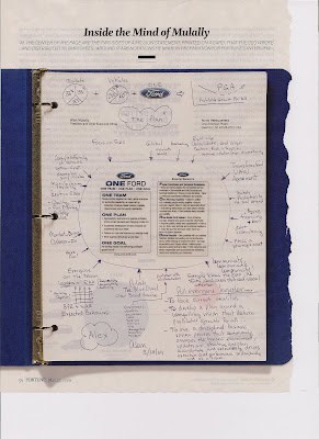 MulallyMindMap