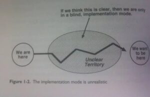 The Only Lean Path is an Unclear Path?