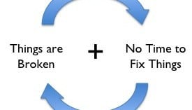 A circular diagram with blue arrows. One side says "Things are Broken" and the other side says "No Time to Fix Things," with a plus sign between them, representing a continuous, self-perpetuating cycle. lean blog
