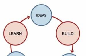 Notes on a Talk by Eric Ries at MIT on “Lean Startup”