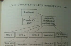 Guest Post: Deming, Lean, and Healthcare Transformation