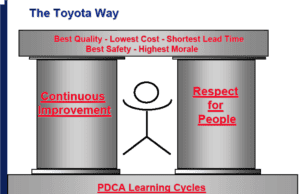 Dr. Brent James at the Shingo Conference, Part 2 – His Comments on Lean Done Well and Badly