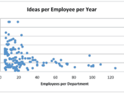 Guest Post: Is your management system the constraint in Kaizen?