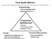 ThedaCare’s “Business Performance System” – and a 10% Target