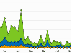 Farewell to the “Move to Healthcare” Ning Group; Sharing a Success Story