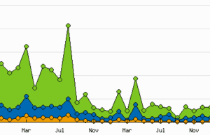 Farewell to the “Move to Healthcare” Ning Group; Sharing a Success Story