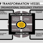 Improvement Framework (click for larger view)