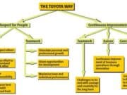 Toyota Brings TPS & The Toyota Way to India – The Same Familiar Principles