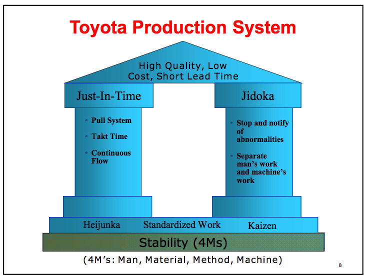 Toyota U0026 39 S Jamie Bonini On Organizational Culture