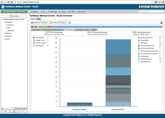 kainexus metrics