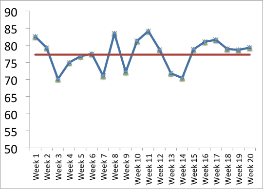 20 points run chart