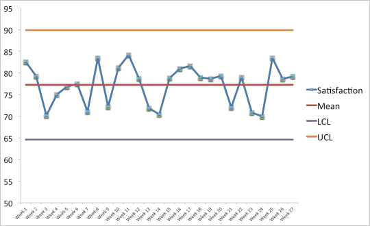 27 points control chart