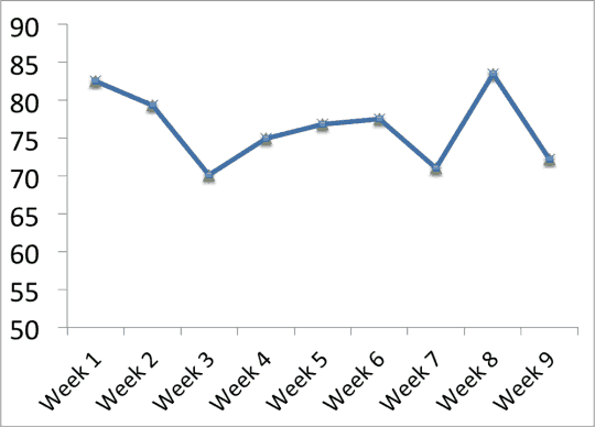 Run chart 1