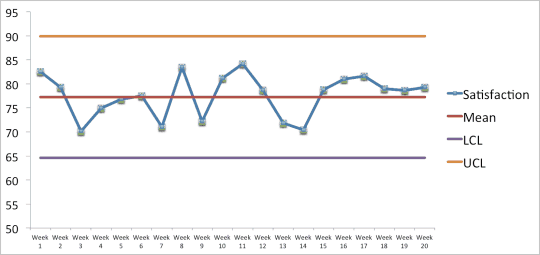 control chart 2