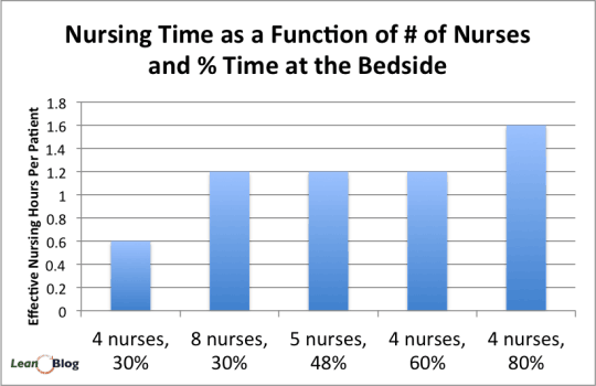 nursing chart