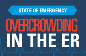 Infographic on Emergency Department Crowding