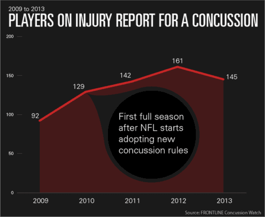 spc concussion