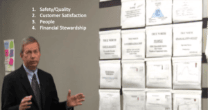 Strategy Deployment as Four Testable Hypotheses (Not a Fixed Plan)