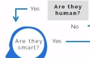 Should You Engage Your Employees in Continuous Improvement?