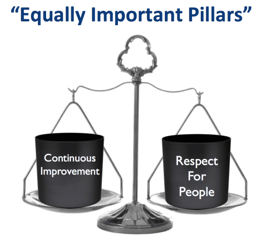 equally important pillars