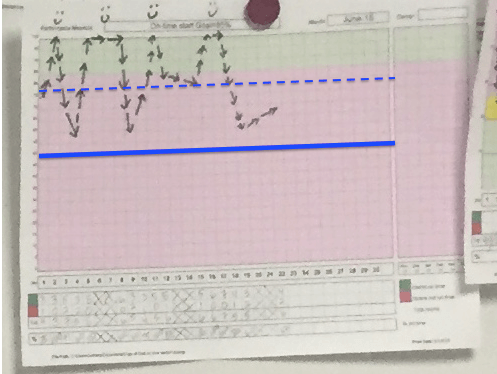 chart 1 LCL