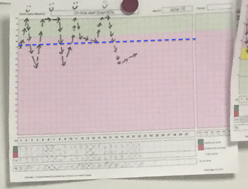 chart 1 average