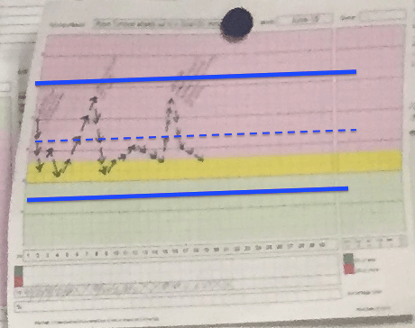 chart 2 SPC