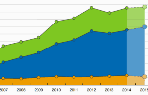 Happy Holidays! On Blog Vacation