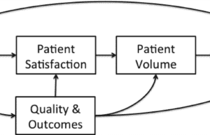 The Shared Interests & Goals of Lean and the Patient Safety Movement