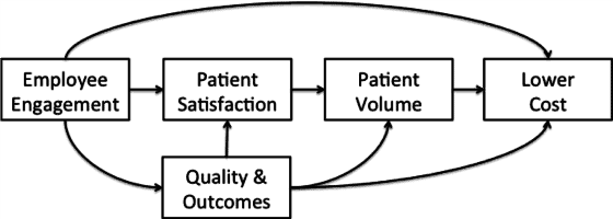 Figure 1.5 - connections