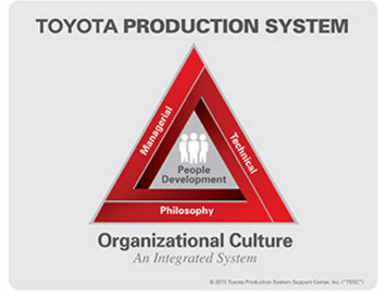 toyota system production lean