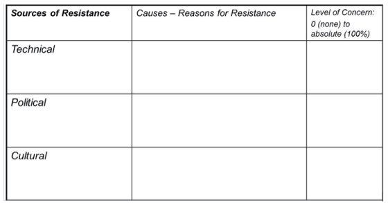 Sources of resistance