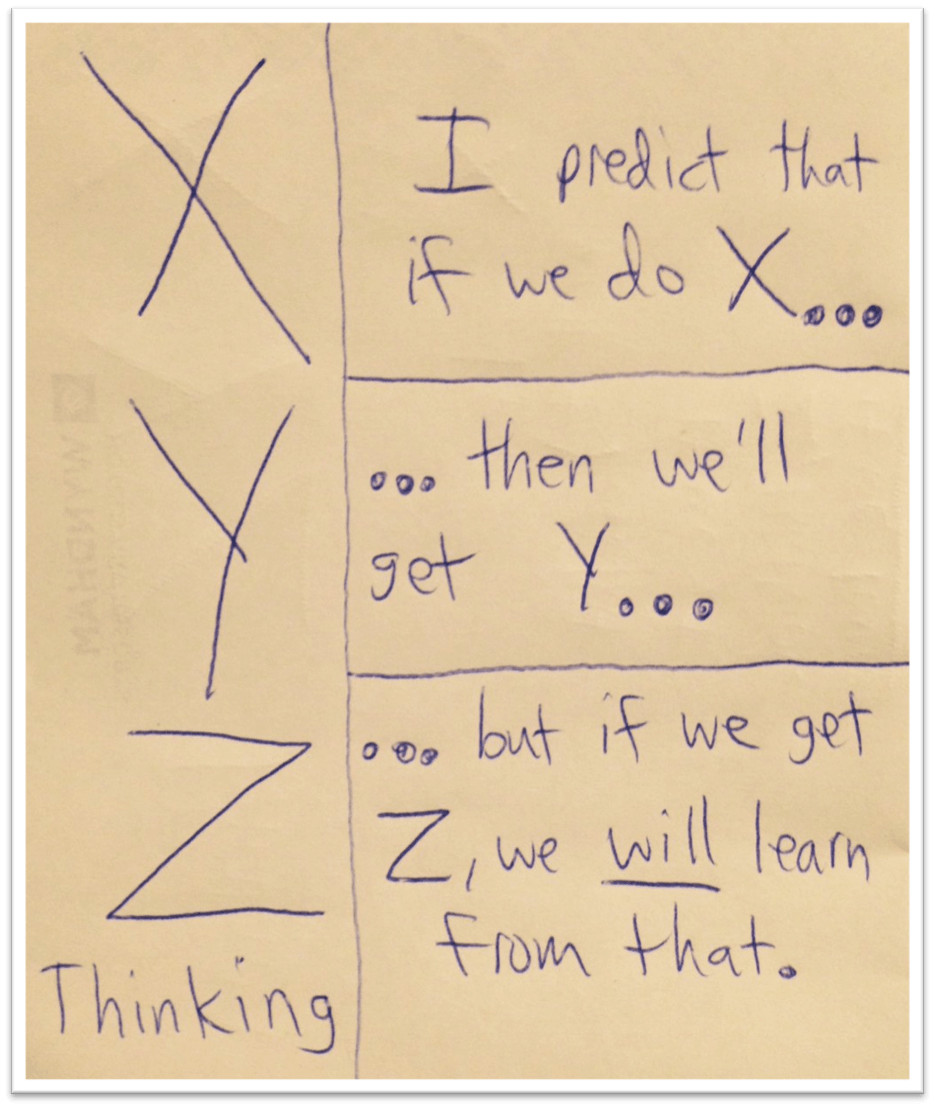 XYZ Thinking: A Practical View of Scientific Thinking in