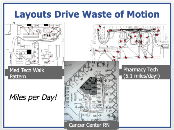 layouts drive waste of motion, Lean spaghetti diagrams