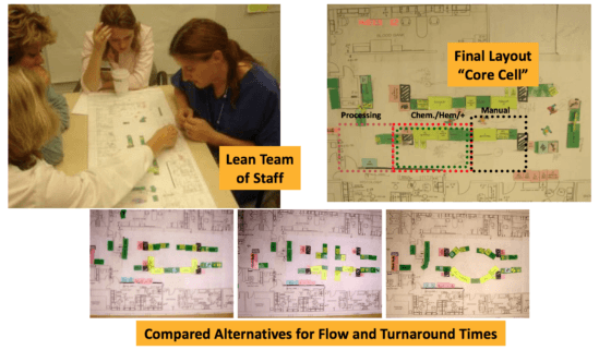 Lab staff working on their lab redesign, coached by me