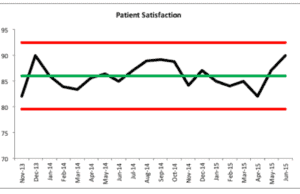 Your “Lean Daily Management” Approach Would Be Even Better with Some Simple Statistical Methods