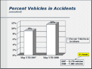 Why Incentives and Rankings Can Undermine Safety, Quality, and Learning