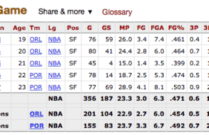 You Get What You Incentivize: An NBA Bonus Lesson in Metrics and Behavior