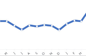 2-Data-Point Comparisons vs. Charts – NBA Big Man 3-Point Shots and Lean Blog Traffic
