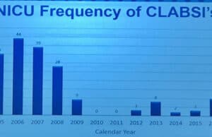 What Do We Learn From Charting a Reduction in CLABSI Rates in Different Ways?